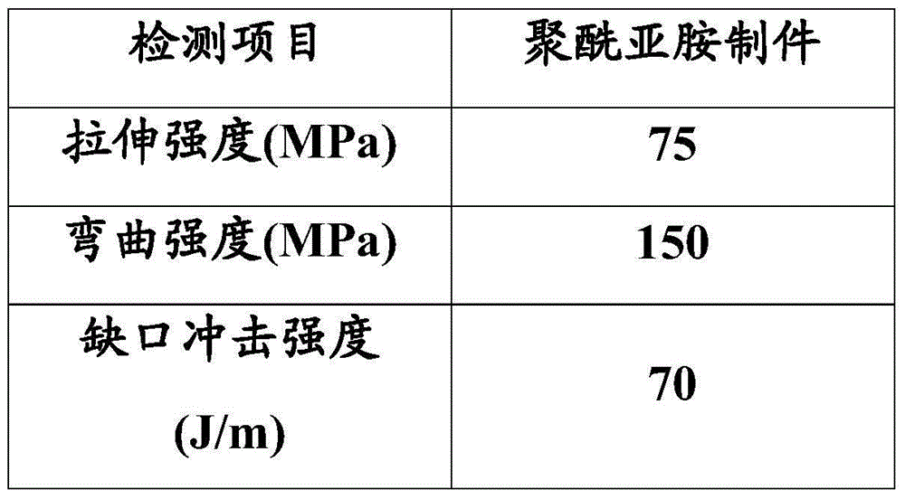 High-performance polyimide molding powder material suitable for 3D printing and 3D printing molding method