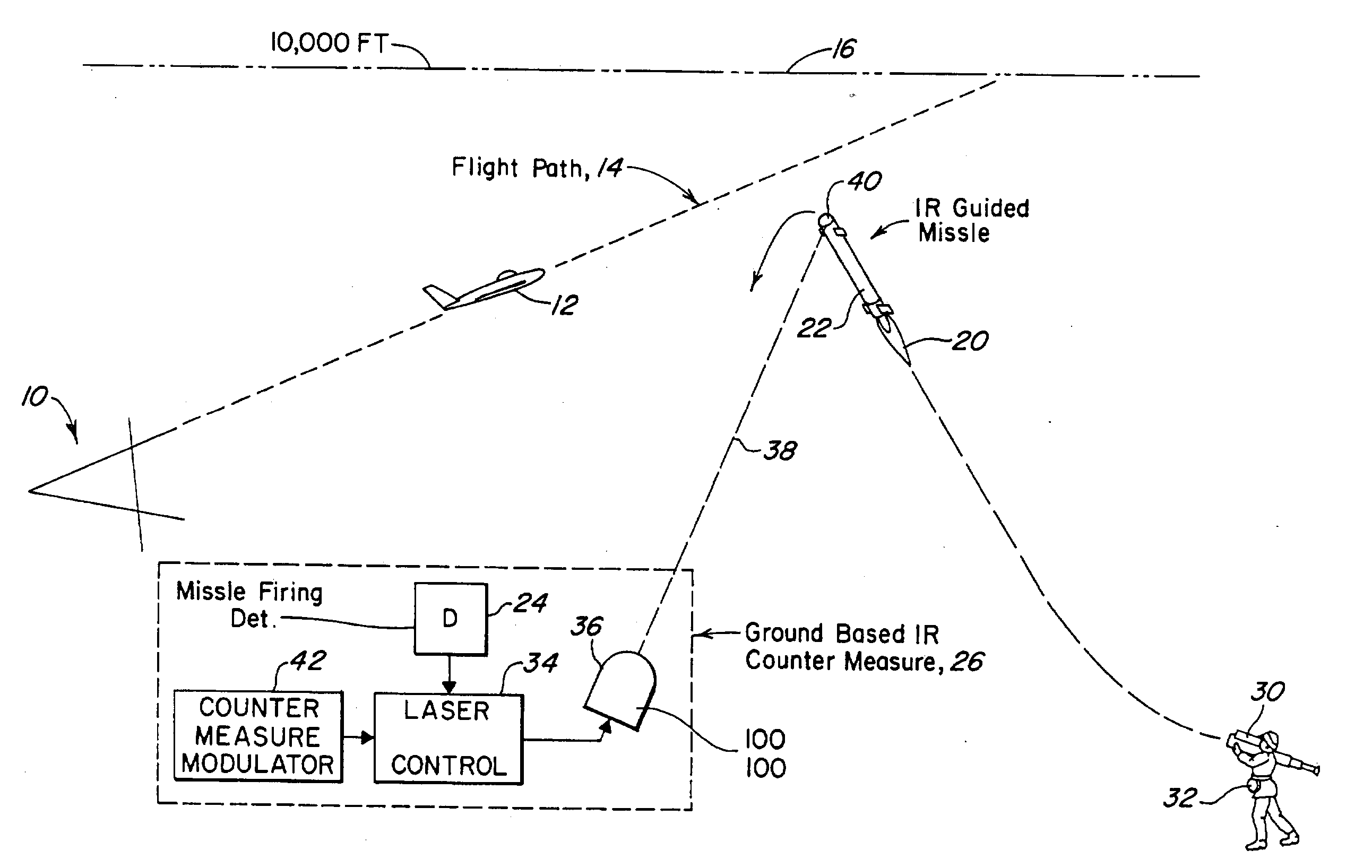 Back illumination method for counter measuring IR guided missiles