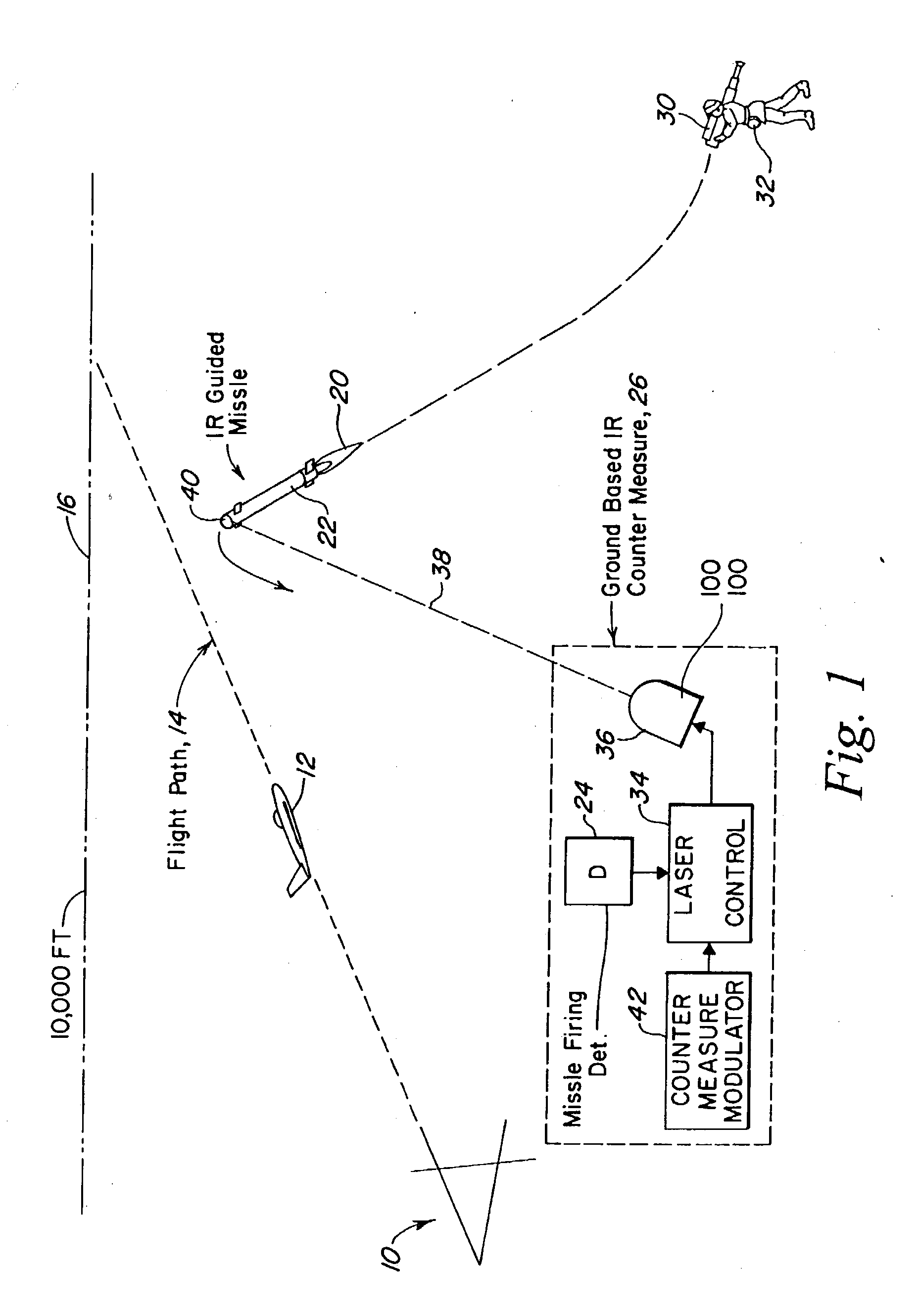 Back illumination method for counter measuring IR guided missiles