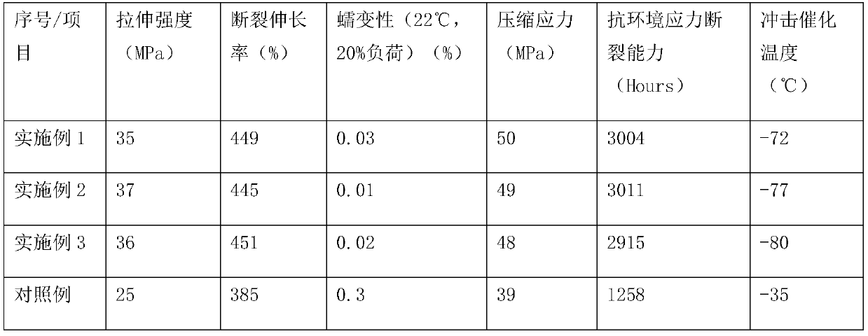 Production method for bus duct cable tray