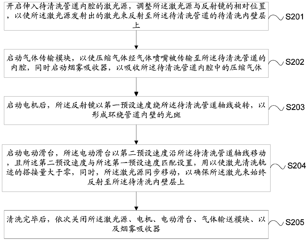 Laser cleaning device and method