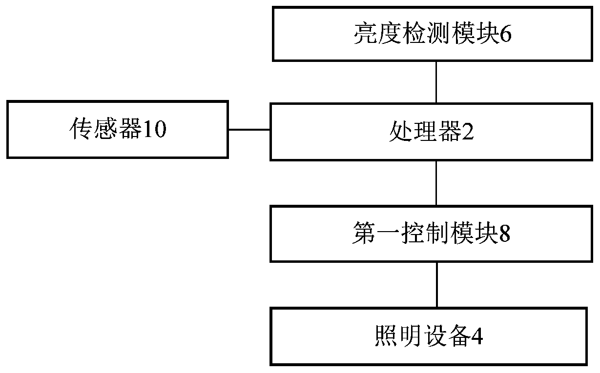 Home lighting system with simulated outdoor lighting