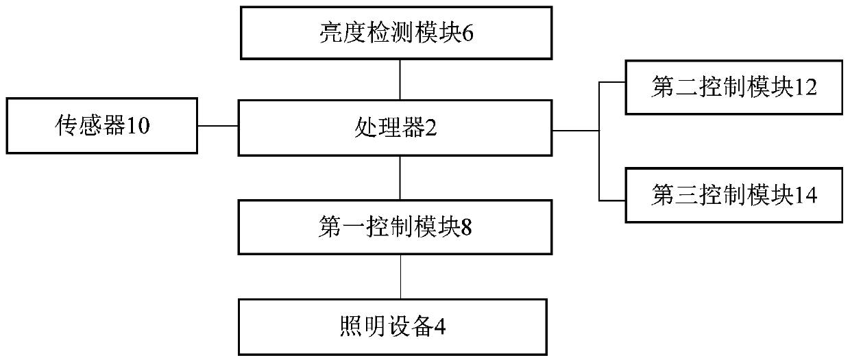 Home lighting system with simulated outdoor lighting