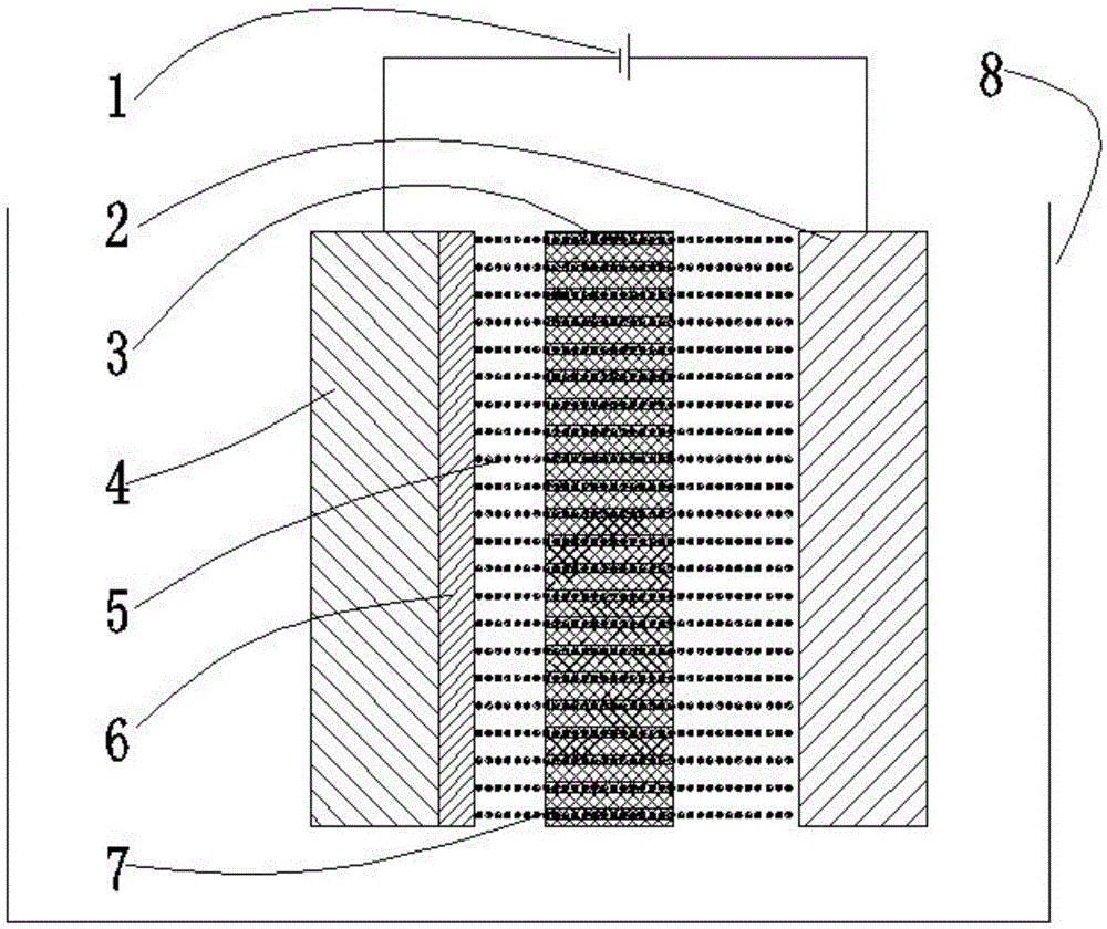 A method and device for metal ion traverse deposition and bidirectional confinement forming