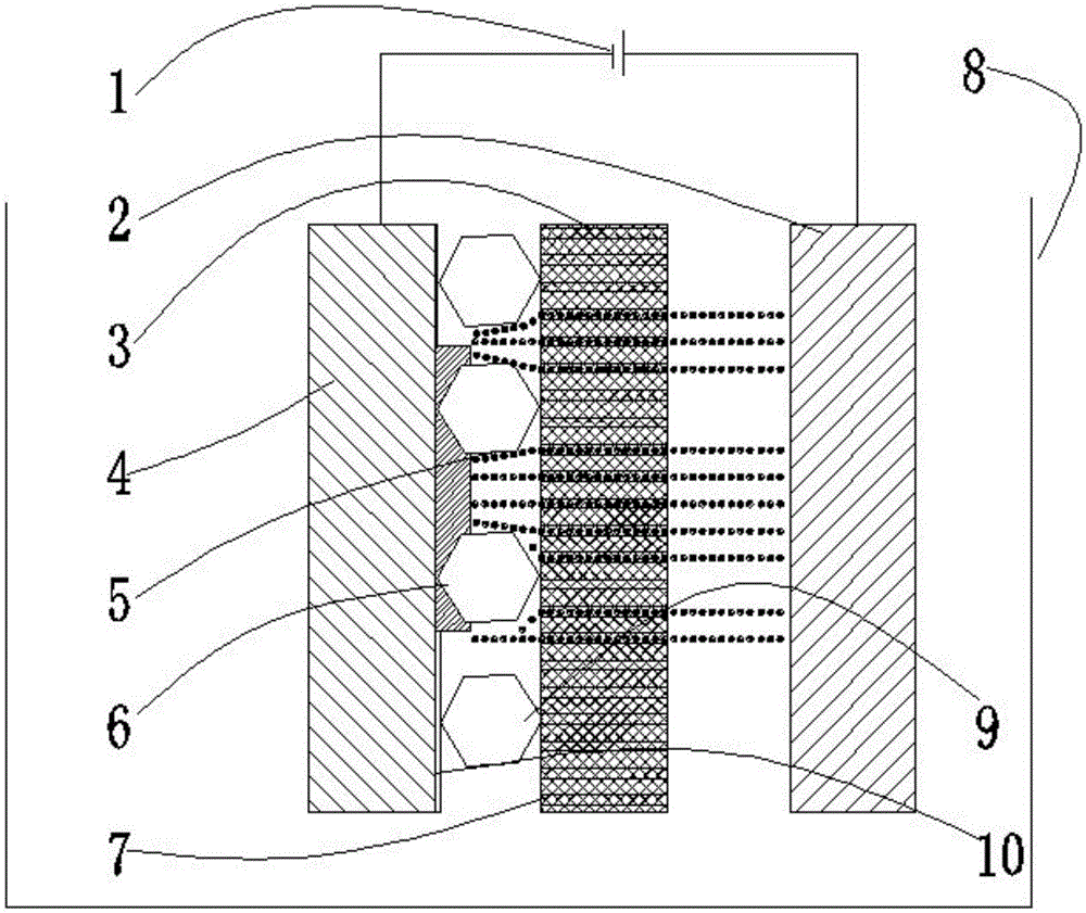 A method and device for metal ion traverse deposition and bidirectional confinement forming