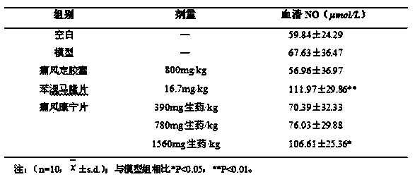 Traditional Chinese medicine composition for treating gout and hyperuricemia and preparation method thereof