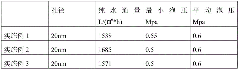 Tubular type ceramic filter element and preparation method thereof