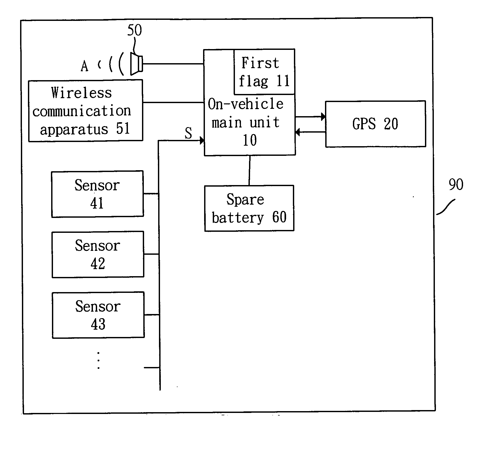 Vehicle burglar alarm system with GPS recognition