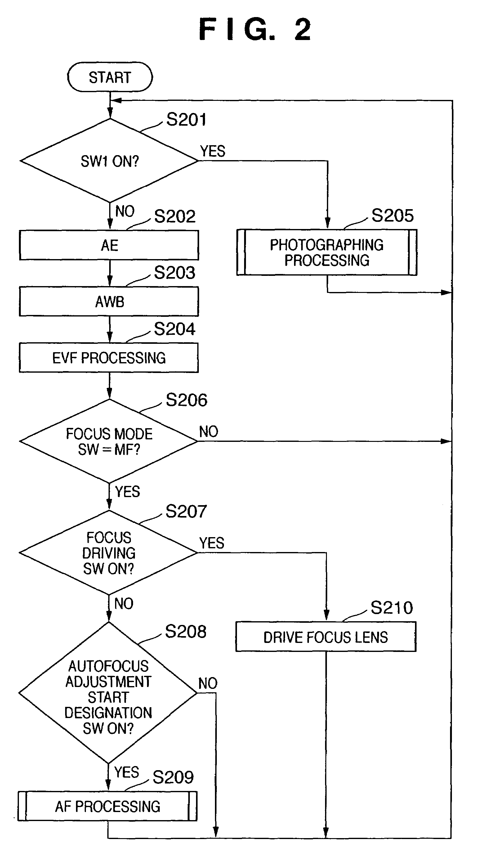 Autofocus method and apparatus