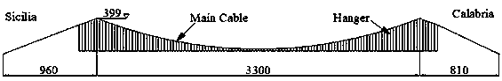 Suspension bridge inhaul cable force finding analysis method