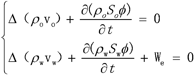 Physical simulation experiment construction method for horizontal well model of bottom water sandstone oil reservoir