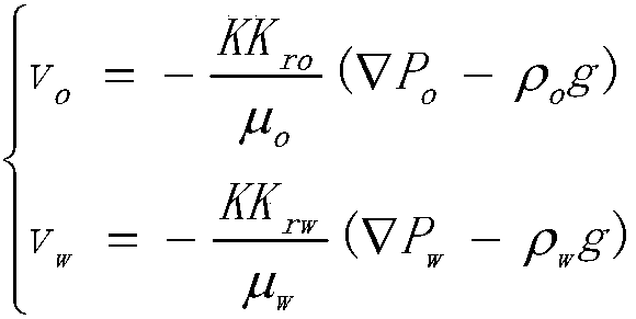 Physical simulation experiment construction method for horizontal well model of bottom water sandstone oil reservoir