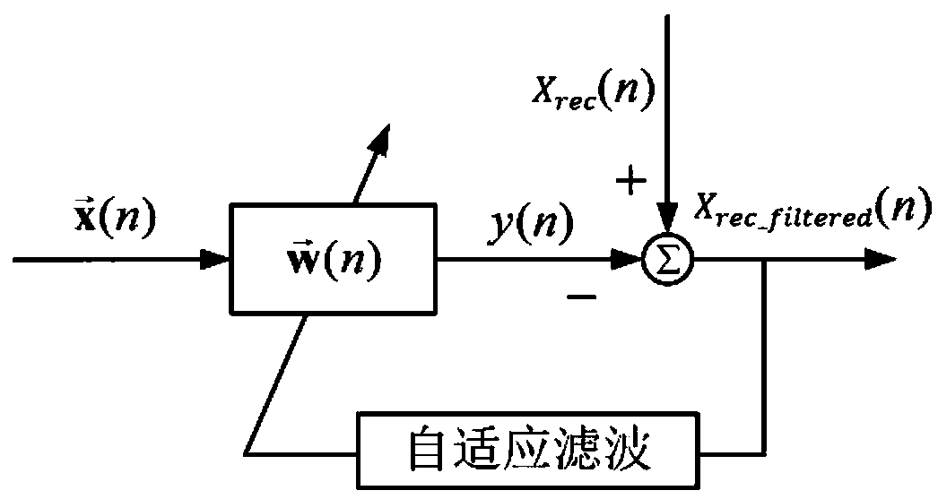 Milling chatter online detection method based on power spectral entropy difference