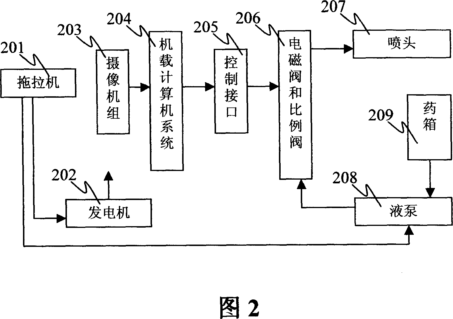 Method for automatic identifying weeds in field and medicine spraying device