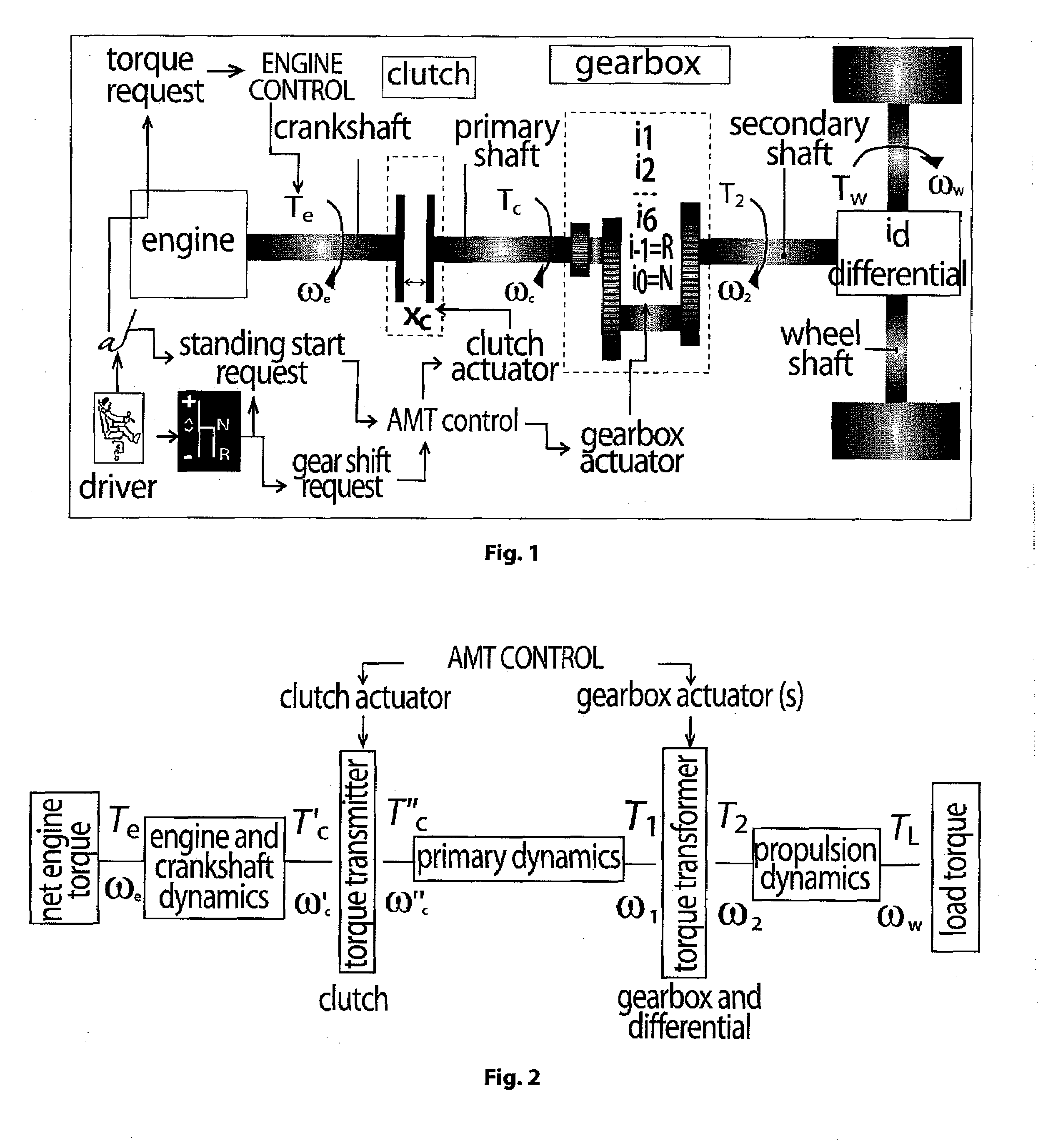 Method of Controlling the Closing Phase of a Clutch of an Automated Automobile Transmission System