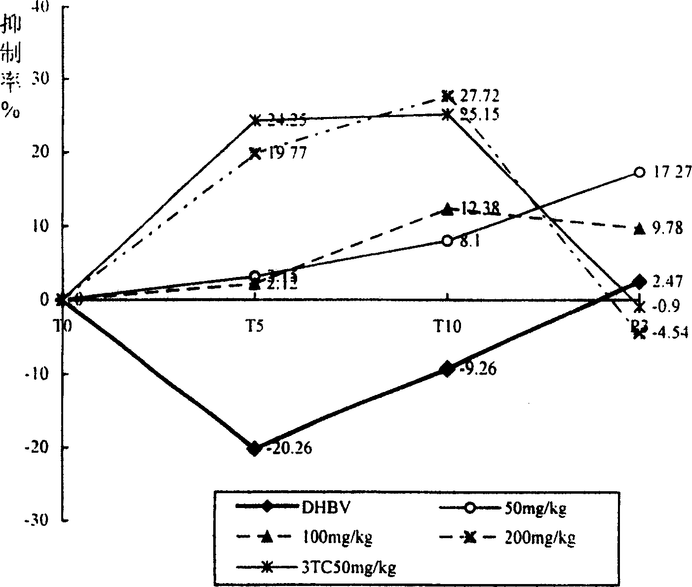 Application of gentiopicrin in preparing medication for restraining hepatitis B virus