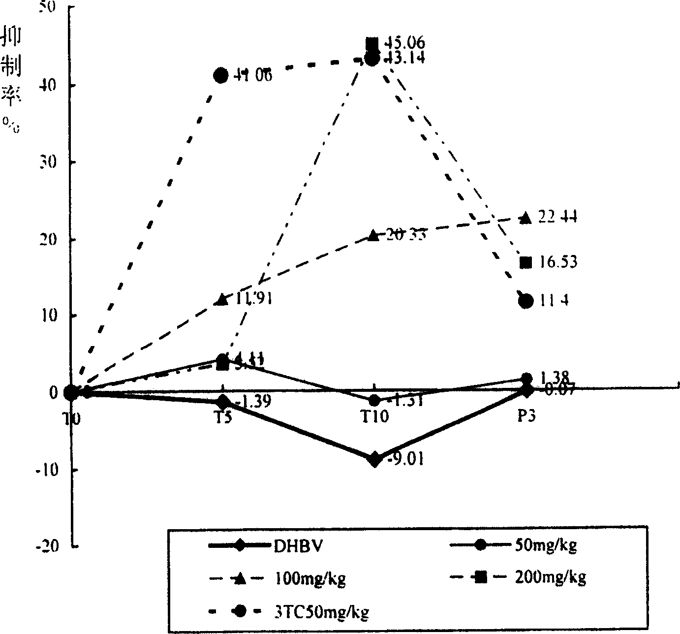 Application of gentiopicrin in preparing medication for restraining hepatitis B virus