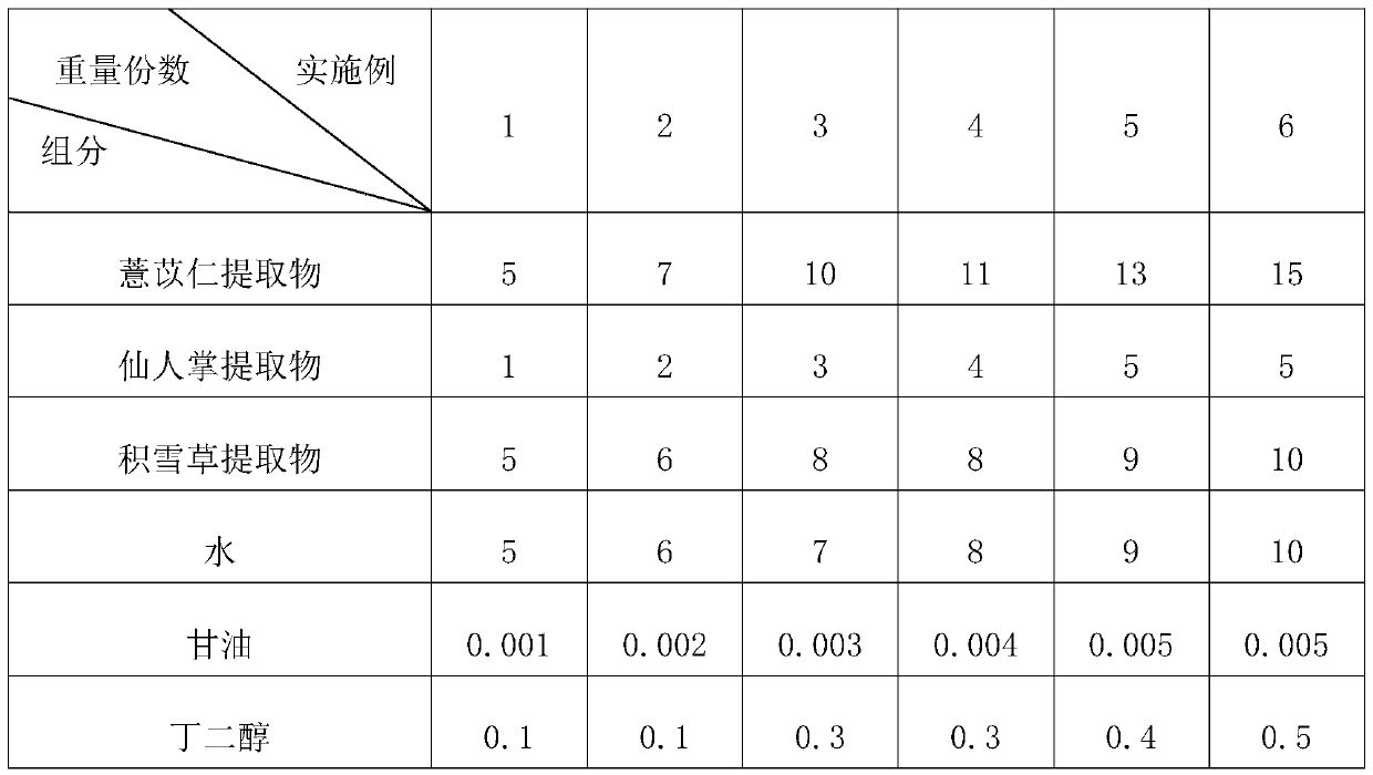 Novel moisturizing emulsion using coix seed water and preparation method of novel moisturizing emulsion