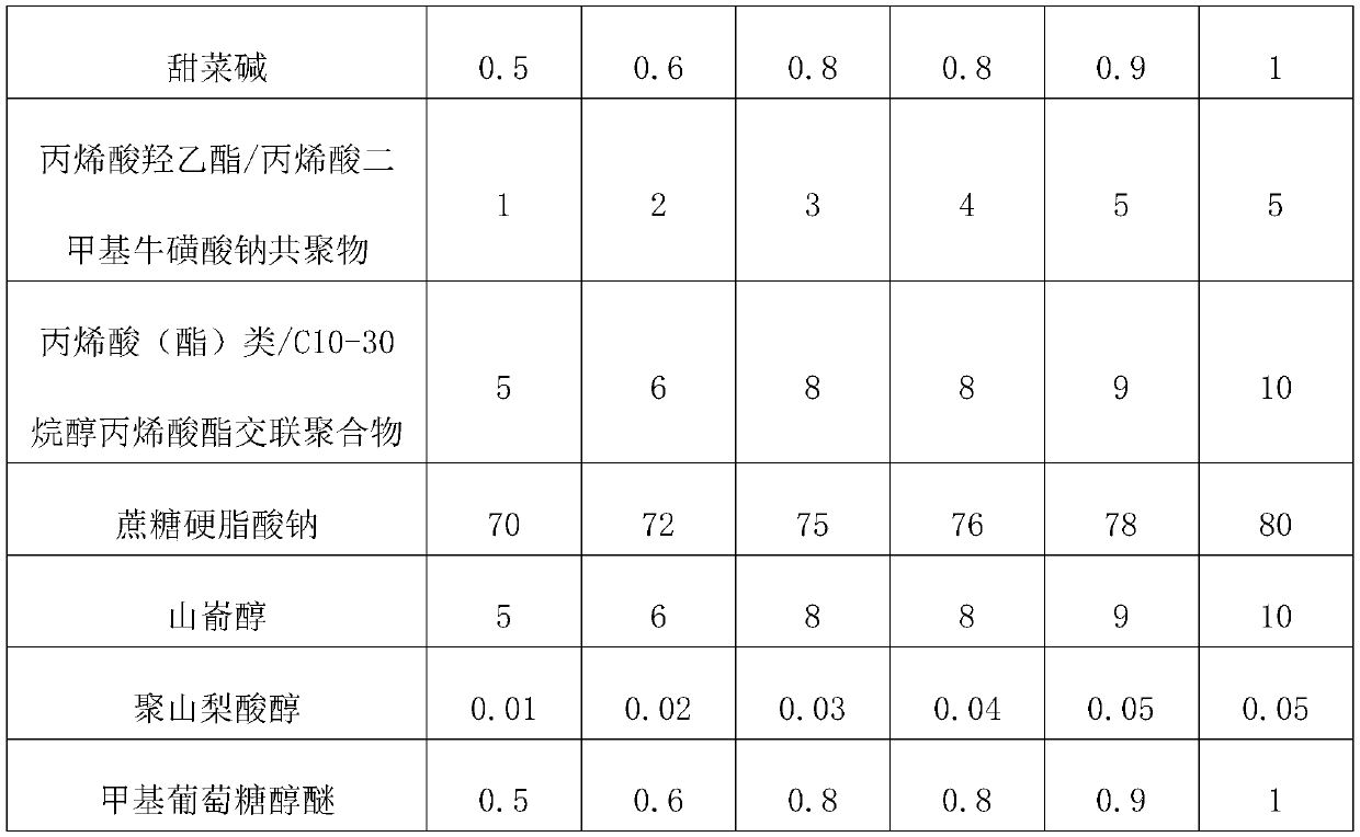 Novel moisturizing emulsion using coix seed water and preparation method of novel moisturizing emulsion