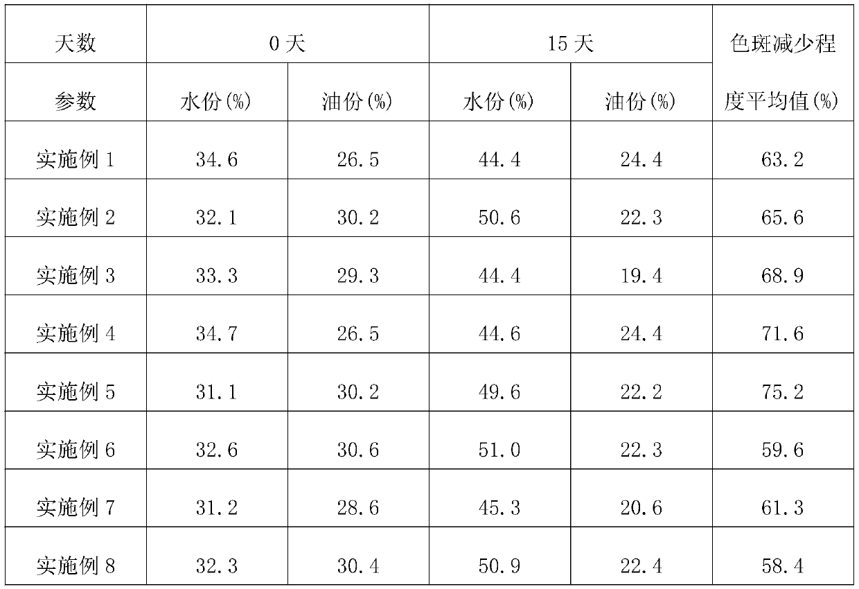 Novel moisturizing emulsion using coix seed water and preparation method of novel moisturizing emulsion