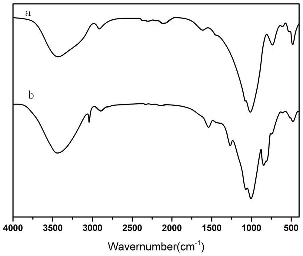 Multiplier stage for photomultiplier tube and preparation method thereof