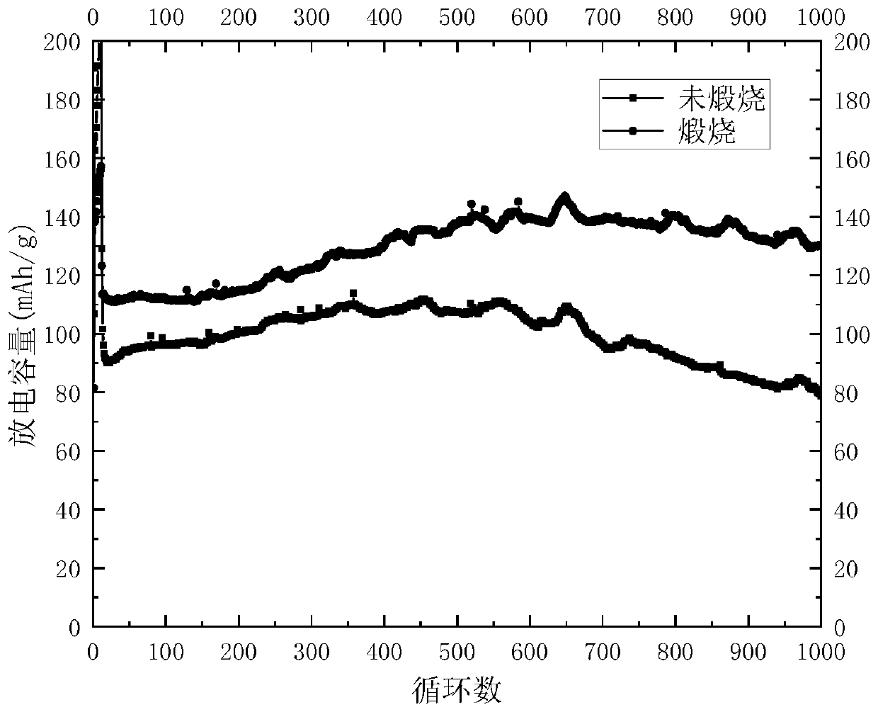 Preparation method and application of manganese dioxide electrode