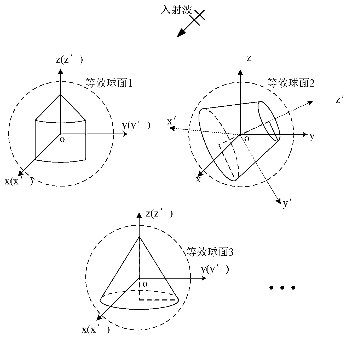 Simulation method for electromagnetic scattering characteristic of plurality of non-coaxial rotating symmetric bodies