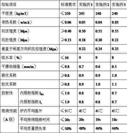 High-strength foam cement insulation board and preparation method thereof