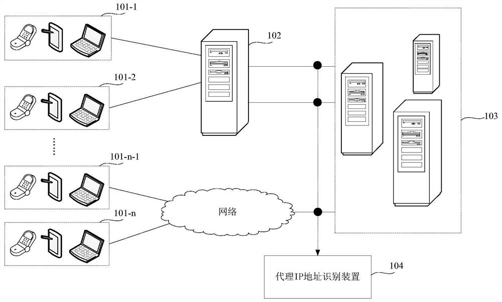 Proxy IP address identification method, device, electronic equipment and storage medium