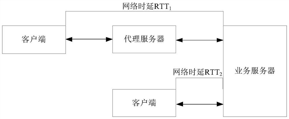 Proxy IP address identification method, device, electronic equipment and storage medium