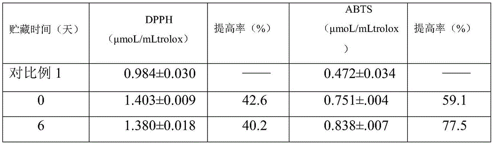 Method for increasing content and oxidation resistance of nutritional ingredients in mango juice