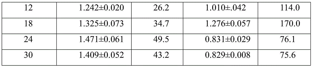 Method for increasing content and oxidation resistance of nutritional ingredients in mango juice