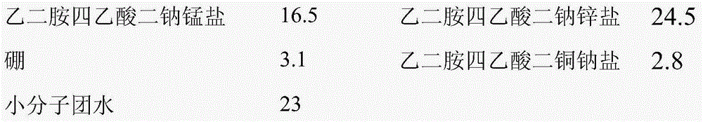 Small molecular group water synergistic agricultural preparation and preparation method thereof