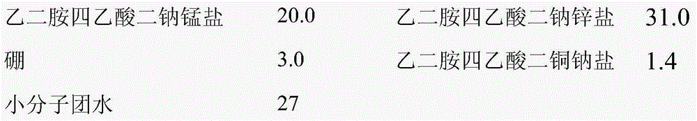 Small molecular group water synergistic agricultural preparation and preparation method thereof