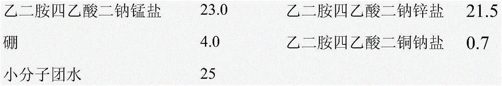 Small molecular group water synergistic agricultural preparation and preparation method thereof