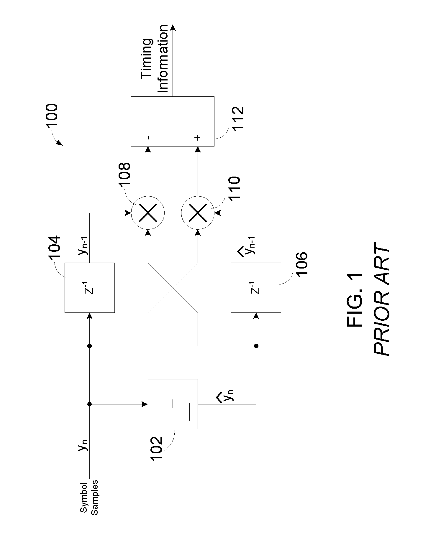 Gain calibration for a timing error detector