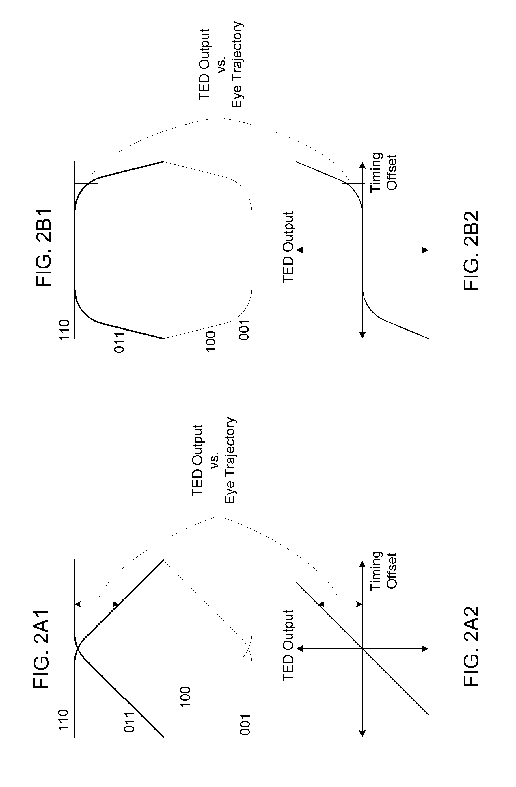 Gain calibration for a timing error detector