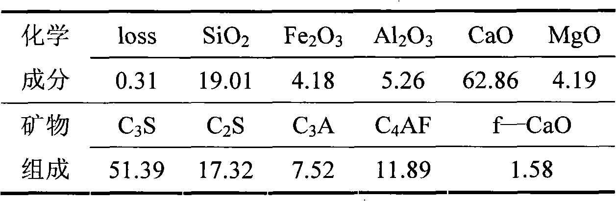 Strontium-barium cement calcination composite mineralizer