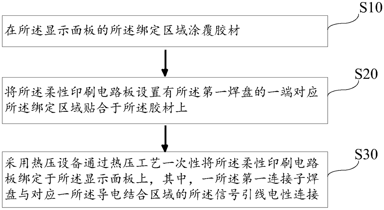 A touch display panel and a binding method