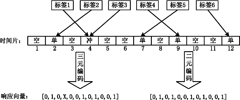 Batch authentication method and system of RFID (Radio Frequency Identification) tags