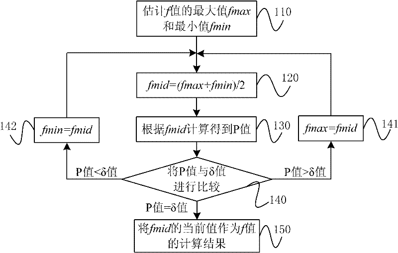 Batch authentication method and system of RFID (Radio Frequency Identification) tags