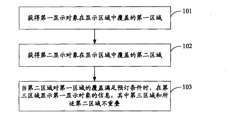 Display method and display terminal