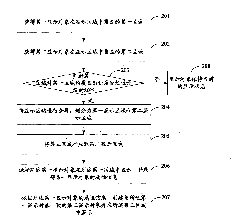 Display method and display terminal