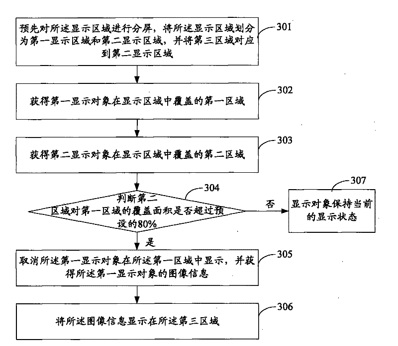 Display method and display terminal