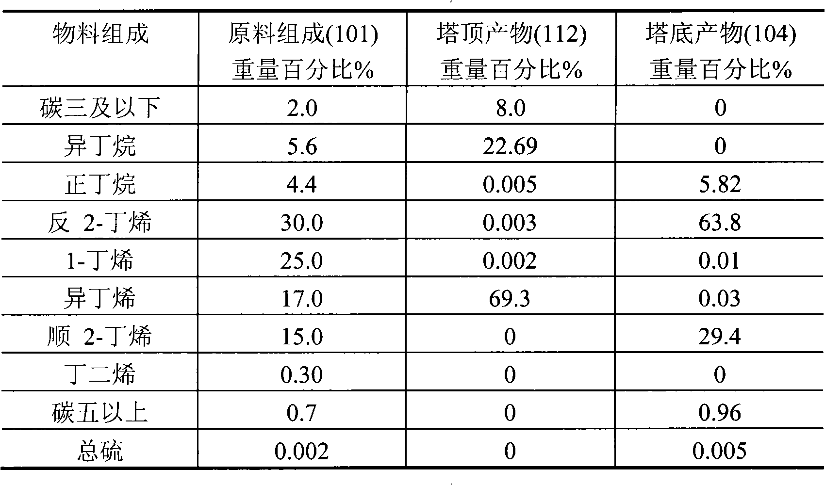 C4 hydrocarbon catalysis and separation method capable of separating isobutene and butene-2