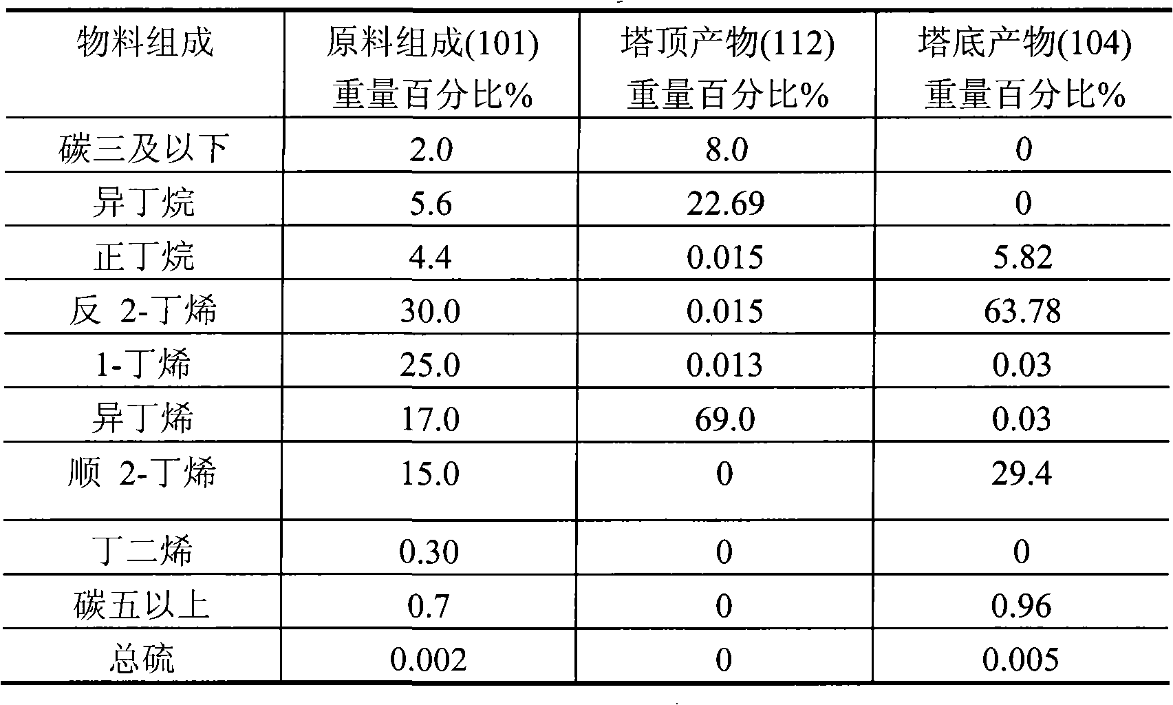 C4 hydrocarbon catalysis and separation method capable of separating isobutene and butene-2