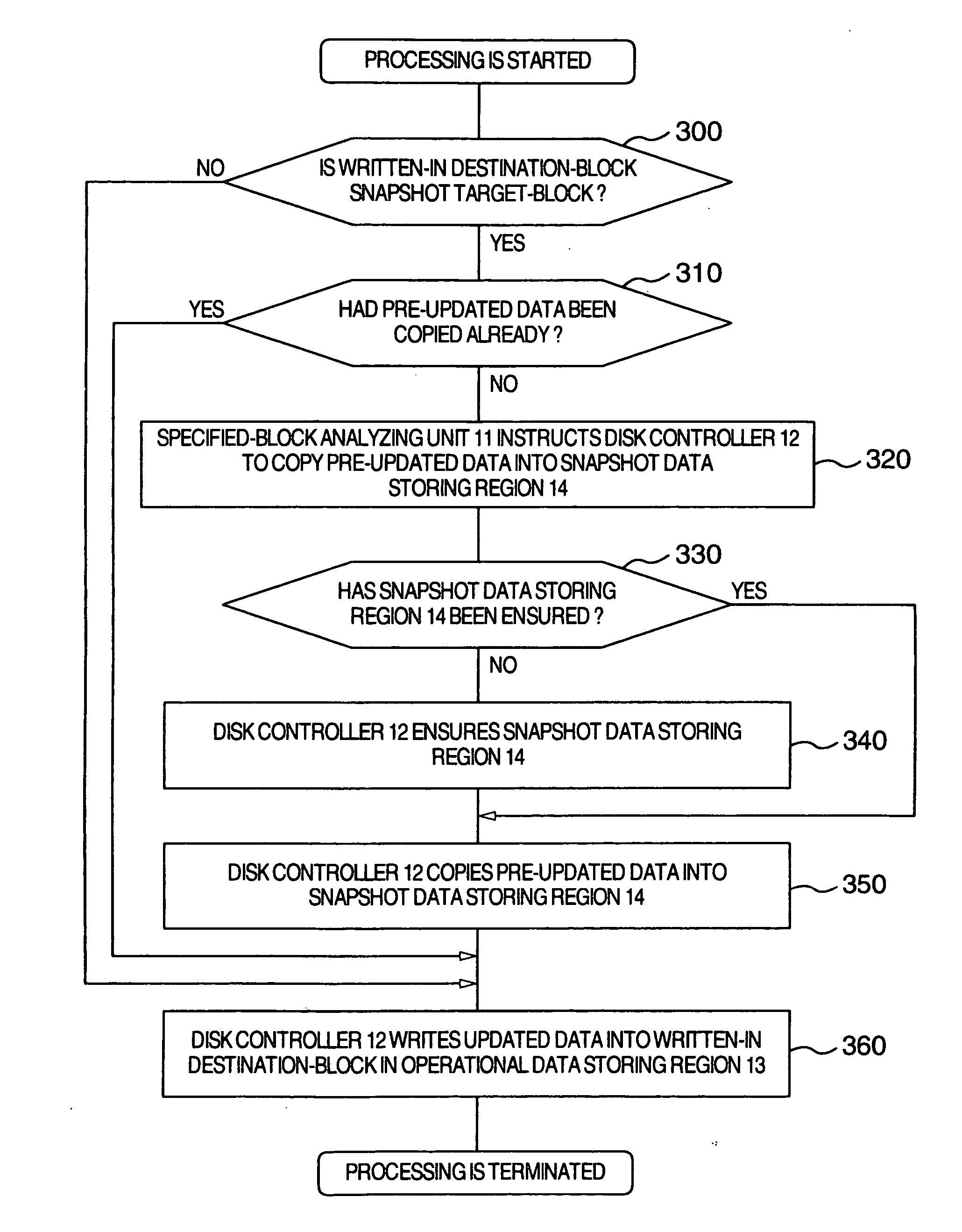 Snapshot creating method and apparatus