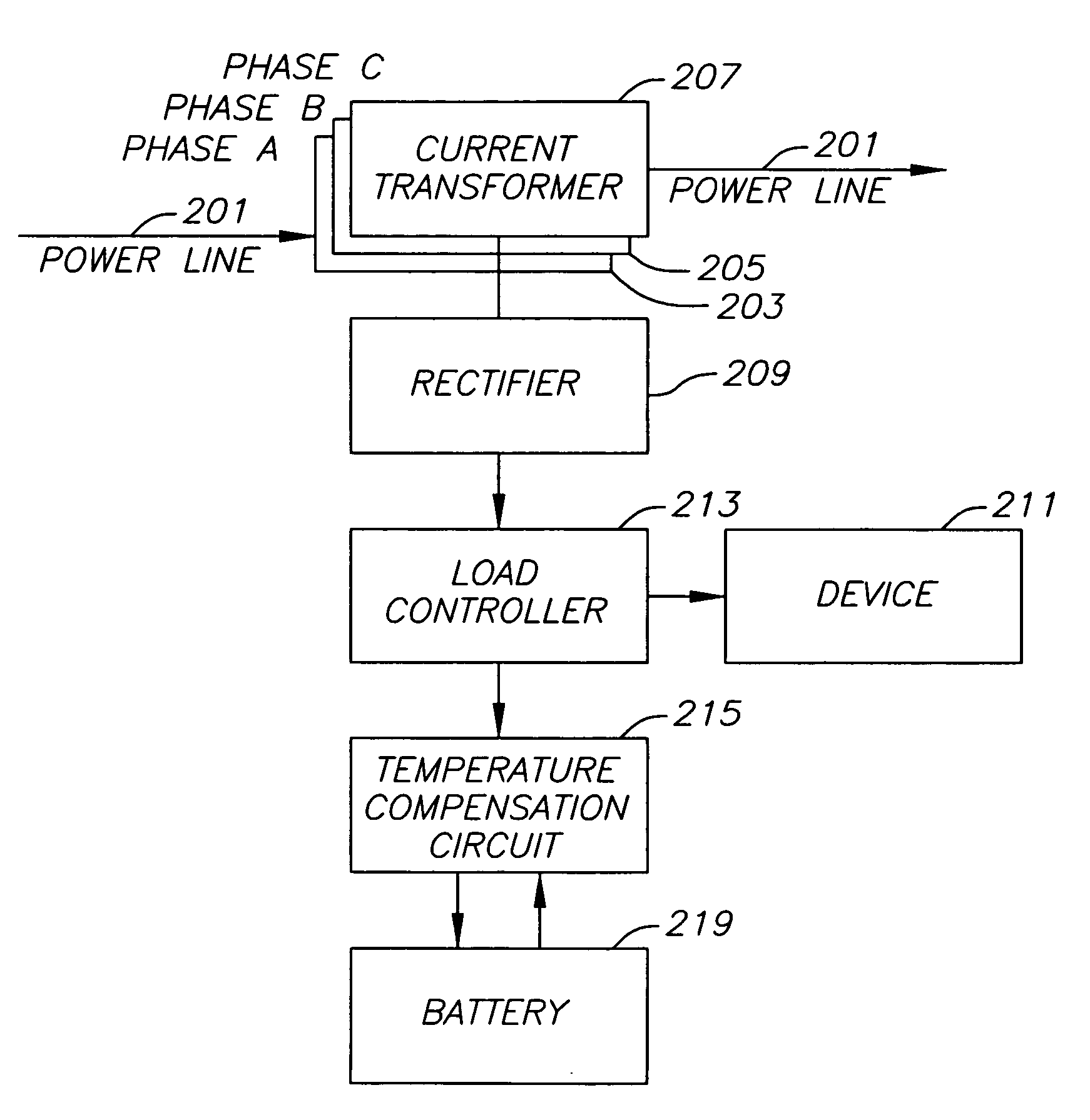 Power supply for underground and pad mounted power distribution systems