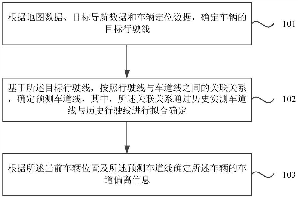 Lane departure recognition method, device, device and storage medium