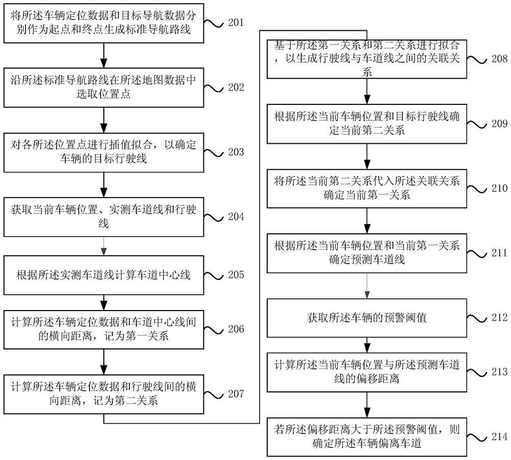 Lane departure recognition method, device, device and storage medium